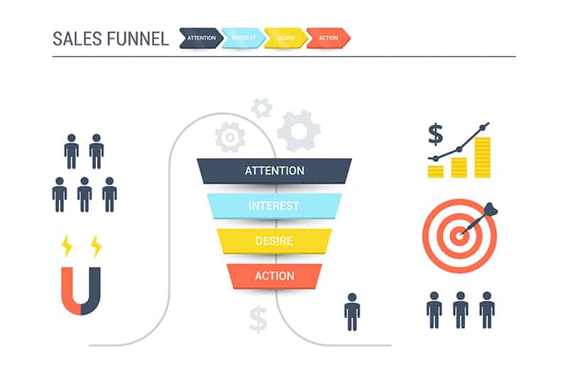 Local Sales Funnels