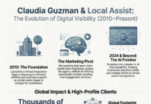 The Evolution of Digital Visibility: A Conversation with Claudia Guzman of Local Assist