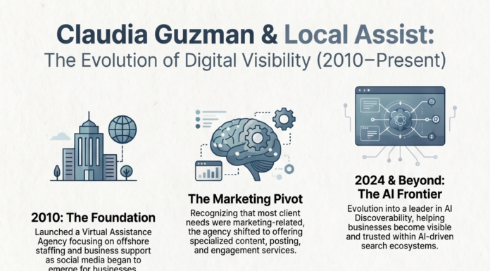 The Evolution of Digital Visibility: A Conversation with Claudia Guzman of Local Assist